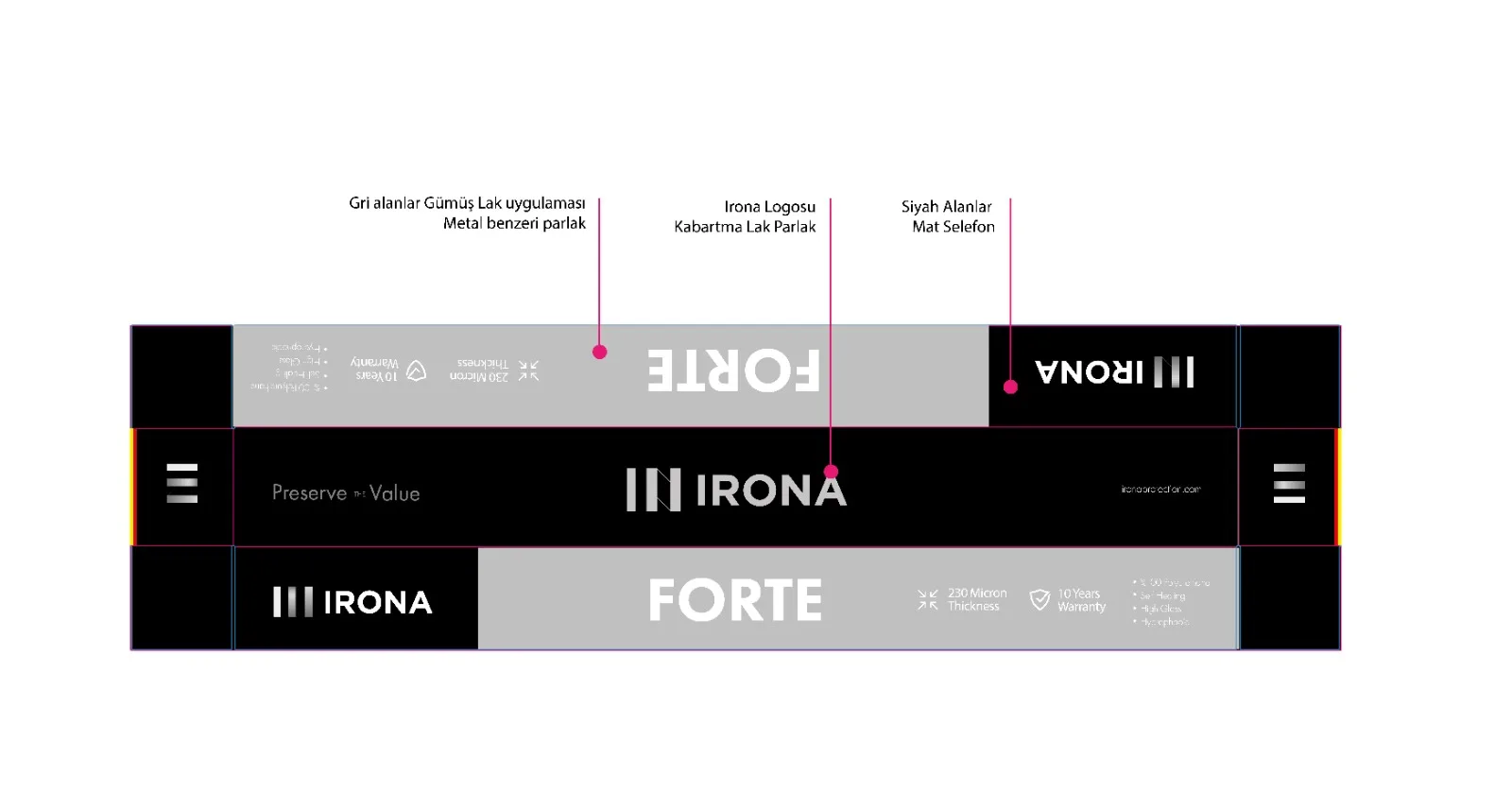 IRONA Ürün 5